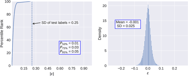 Figure 4 for Bit-Metric Decoding Rate in Multi-User MIMO Systems: Theory