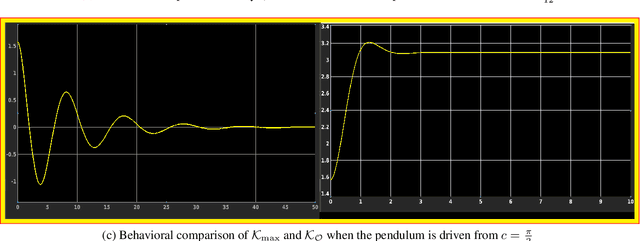 Figure 3 for Synthesis of Feedback Controller for Nonlinear Control Systems with Optimal Region of Attraction