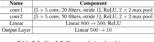 Figure 4 for Successive Pruning for Model Compression via Rate Distortion Theory