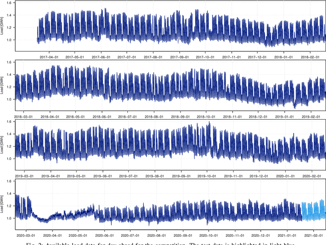 Figure 2 for Smoothed Bernstein Online Aggregation for Day-Ahead Electricity Demand Forecasting