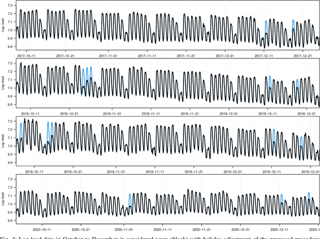 Figure 4 for Smoothed Bernstein Online Aggregation for Day-Ahead Electricity Demand Forecasting