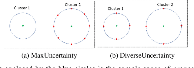 Figure 3 for ScatterSample: Diversified Label Sampling for Data Efficient Graph Neural Network Learning