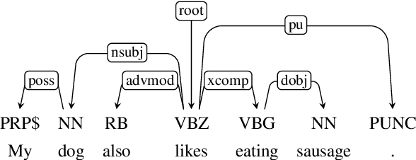 Figure 1 for Semi-supervised Autoencoding Projective Dependency Parsing