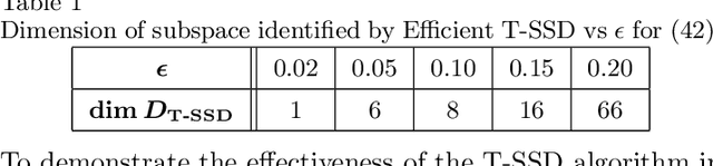 Figure 2 for Generalizing Dynamic Mode Decomposition: Balancing Accuracy and Expressiveness in Koopman Approximations