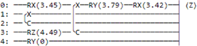 Figure 2 for Predict better with less training data using a QNN