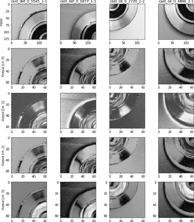 Figure 3 for Predict better with less training data using a QNN