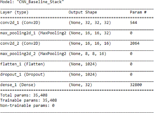 Figure 4 for Predict better with less training data using a QNN