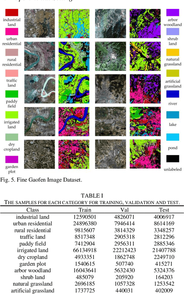 Figure 1 for Linear Attention Mechanism: An Efficient Attention for Semantic Segmentation