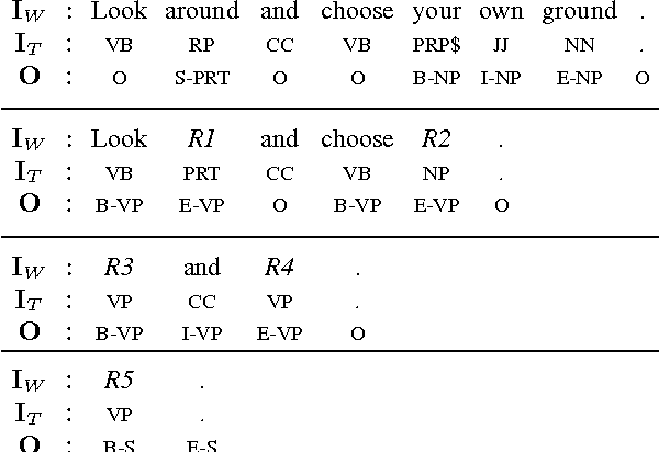 Figure 1 for Joint RNN-Based Greedy Parsing and Word Composition