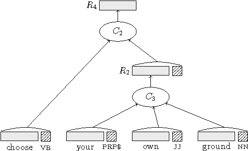 Figure 3 for Joint RNN-Based Greedy Parsing and Word Composition