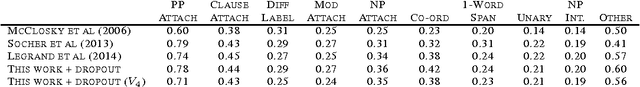 Figure 4 for Joint RNN-Based Greedy Parsing and Word Composition