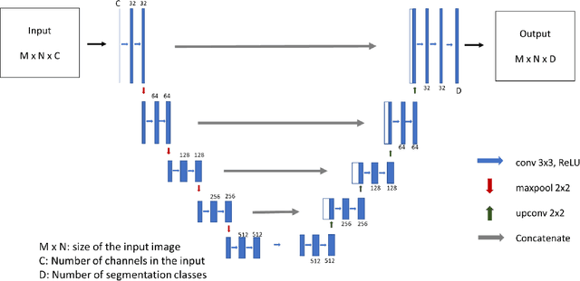 Figure 1 for Cross-Domain Federated Learning in Medical Imaging