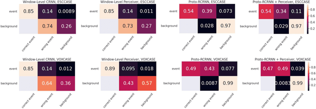 Figure 3 for Proposal-based Few-shot Sound Event Detection for Speech and Environmental Sounds with Perceivers