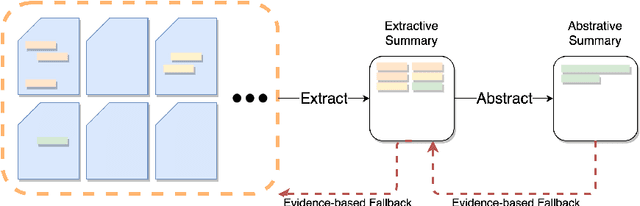 Figure 3 for Towards Clinical Encounter Summarization: Learning to Compose Discharge Summaries from Prior Notes