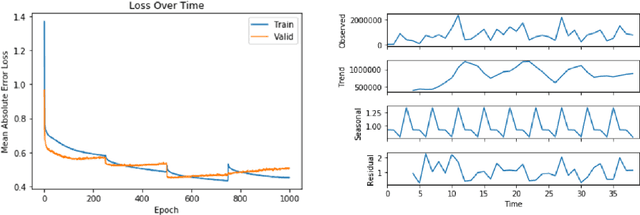 Figure 4 for Curriculum Learning in Deep Neural Networks for Financial Forecasting