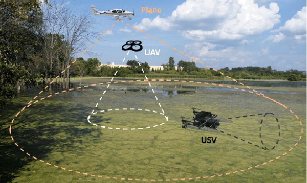 Figure 1 for Algae Detection Using Computer Vision and Deep Learning