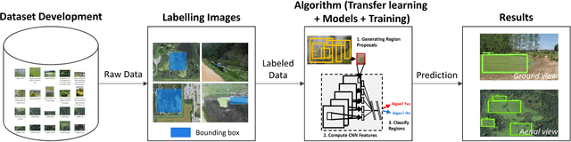 Figure 3 for Algae Detection Using Computer Vision and Deep Learning