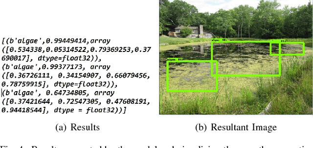 Figure 4 for Algae Detection Using Computer Vision and Deep Learning