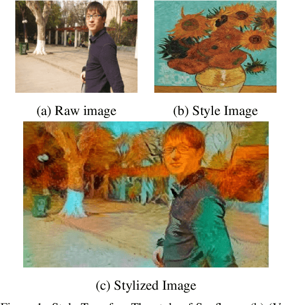 Figure 1 for STaDA: Style Transfer as Data Augmentation