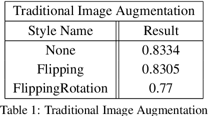 Figure 2 for STaDA: Style Transfer as Data Augmentation