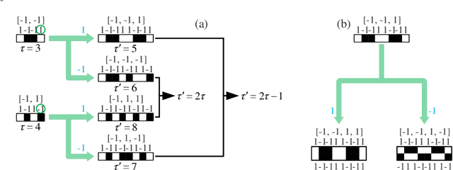 Figure 2 for Single-pixel imaging based on weight sort of the Hadamard basis