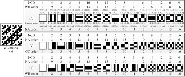 Figure 3 for Single-pixel imaging based on weight sort of the Hadamard basis