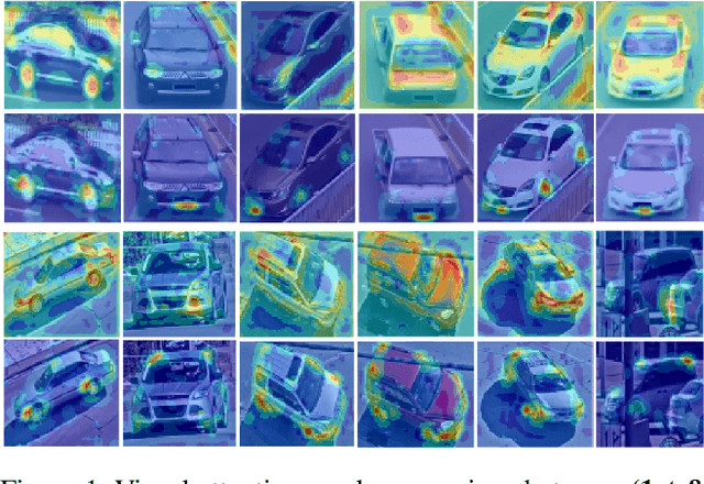 Figure 1 for Self-Supervised Visual Attention Learning for Vehicle Re-Identification