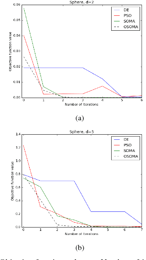 Figure 3 for Opportunistic Self Organizing Migrating Algorithm for Real-Time Dynamic Traveling Salesman Problem