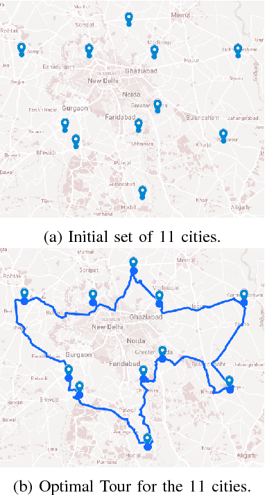 Figure 4 for Opportunistic Self Organizing Migrating Algorithm for Real-Time Dynamic Traveling Salesman Problem