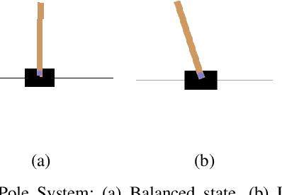 Figure 1 for Balancing a CartPole System with Reinforcement Learning -- A Tutorial