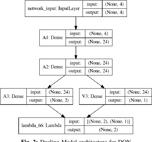 Figure 2 for Balancing a CartPole System with Reinforcement Learning -- A Tutorial