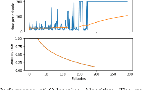 Figure 3 for Balancing a CartPole System with Reinforcement Learning -- A Tutorial