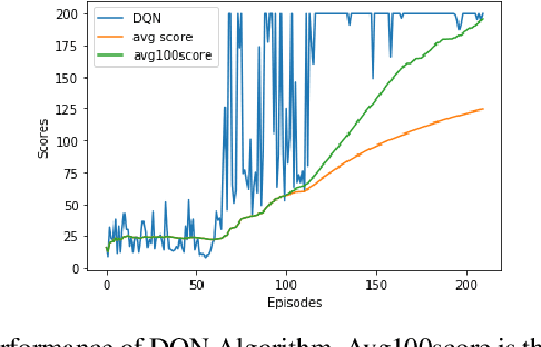 Figure 4 for Balancing a CartPole System with Reinforcement Learning -- A Tutorial