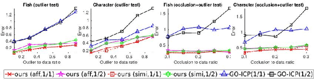 Figure 2 for Aligning Partially Overlapping Point Sets: an Inner Approximation Algorithm