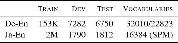 Figure 2 for Modeling Latent Sentence Structure in Neural Machine Translation