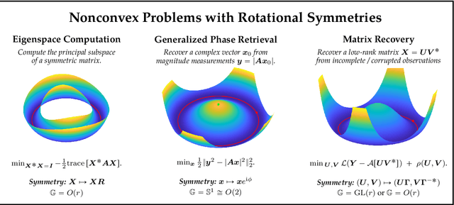 Figure 4 for From Symmetry to Geometry: Tractable Nonconvex Problems