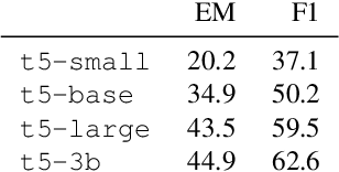 Figure 3 for Fill-in-the-blank as a Challenging Video Understanding Evaluation Framework
