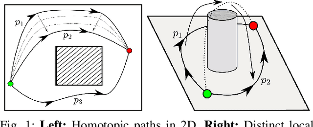Figure 1 for Motion Planning Explorer: Visualizing Local Minima using a Local-Minima Tree