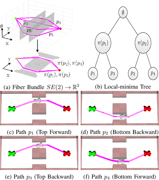 Figure 2 for Motion Planning Explorer: Visualizing Local Minima using a Local-Minima Tree