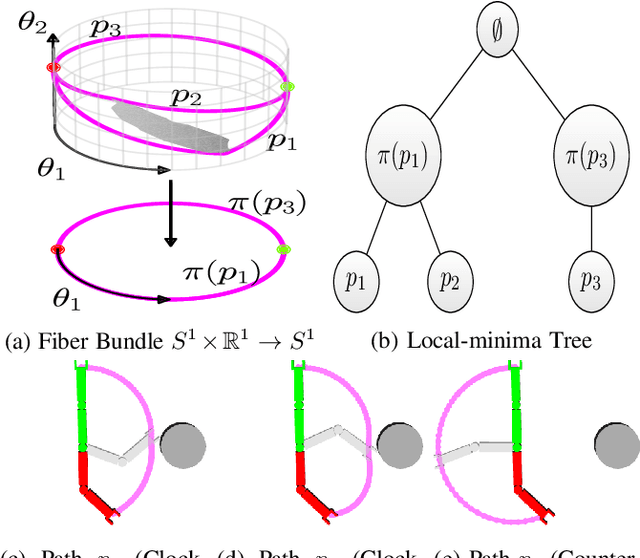 Figure 3 for Motion Planning Explorer: Visualizing Local Minima using a Local-Minima Tree