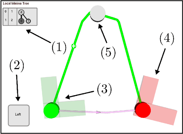 Figure 4 for Motion Planning Explorer: Visualizing Local Minima using a Local-Minima Tree