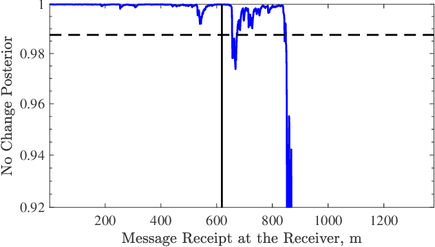 Figure 4 for Bayesian Quickest Change Detection of an Intruder in Acknowledgments for Private Remote State Estimation