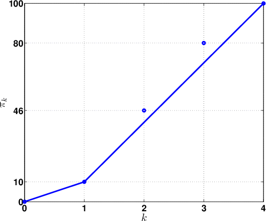 Figure 3 for Clustered Scheduling and Communication Pipelining For Efficient Resource Management Of Wireless Federated Learning