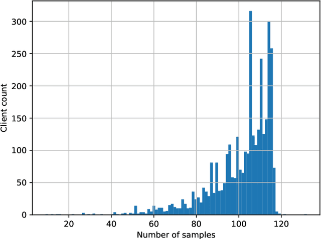 Figure 4 for Clustered Scheduling and Communication Pipelining For Efficient Resource Management Of Wireless Federated Learning