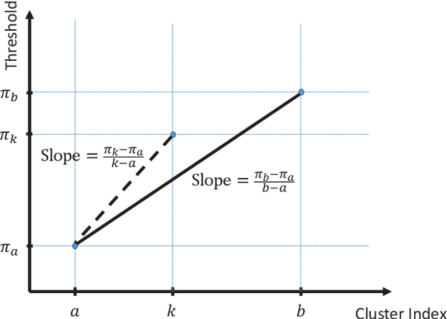 Figure 2 for Clustered Scheduling and Communication Pipelining For Efficient Resource Management Of Wireless Federated Learning