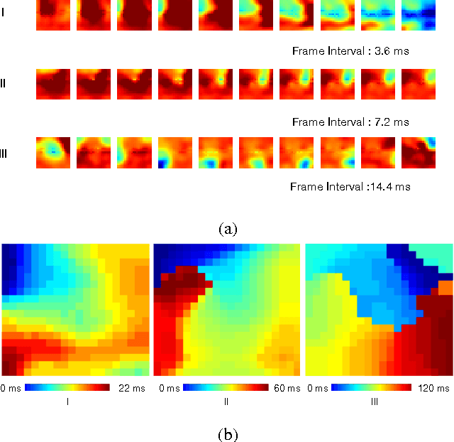 Figure 1 for Diversity encouraged learning of unsupervised LSTM ensemble for neural activity video prediction