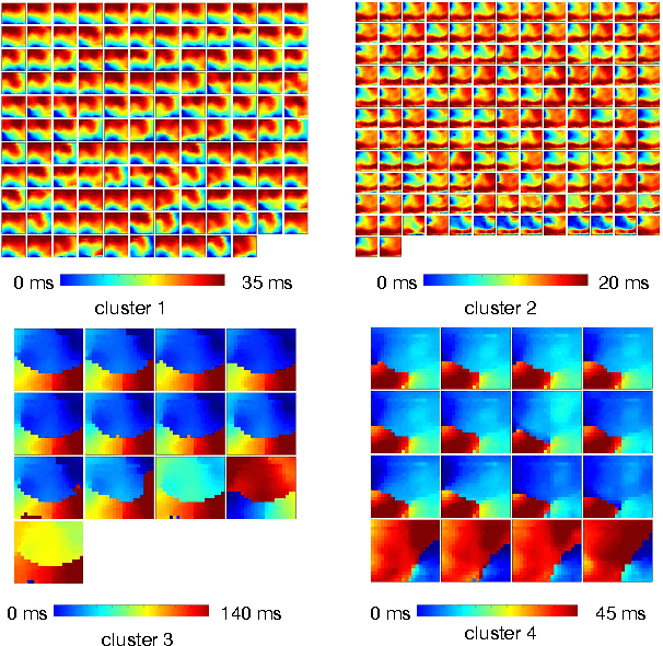 Figure 3 for Diversity encouraged learning of unsupervised LSTM ensemble for neural activity video prediction