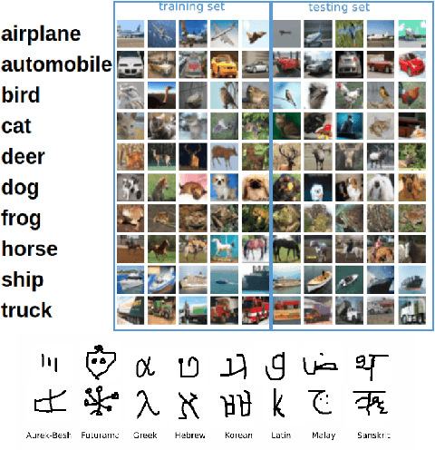 Figure 1 for An Overview of Deep Learning Architectures in Few-Shot Learning Domain