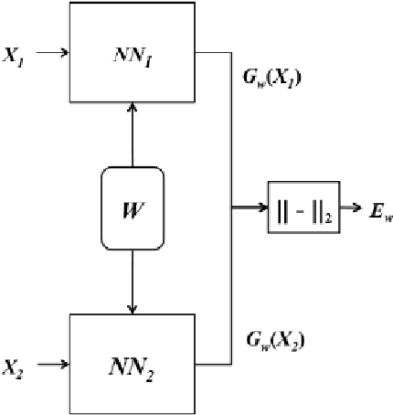 Figure 2 for An Overview of Deep Learning Architectures in Few-Shot Learning Domain