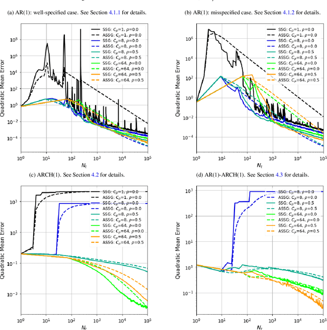 Figure 1 for Learning from time-dependent streaming data with online stochastic algorithms